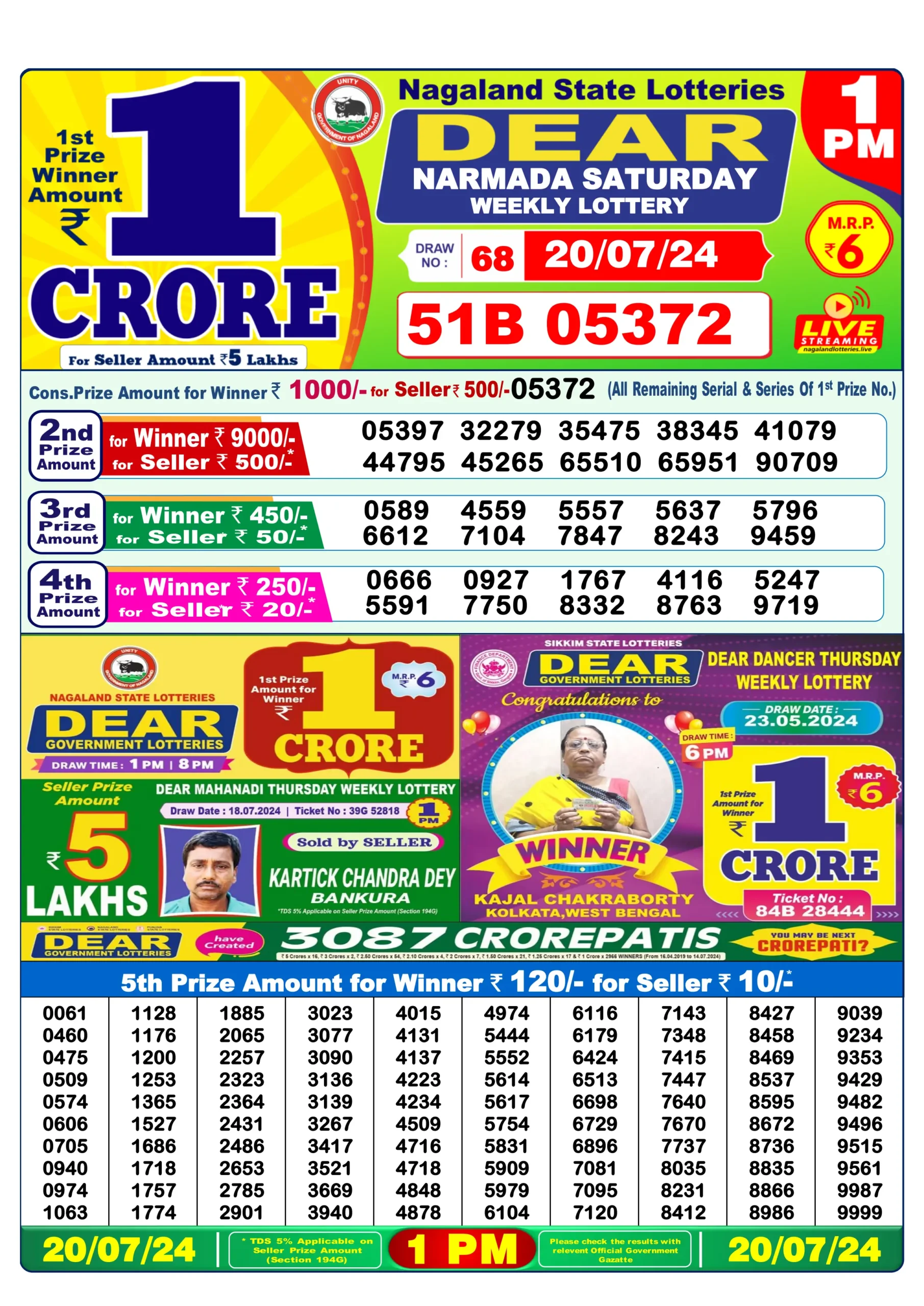 Nagaland Dear Lottery Result Today 1PM 21-7-2024