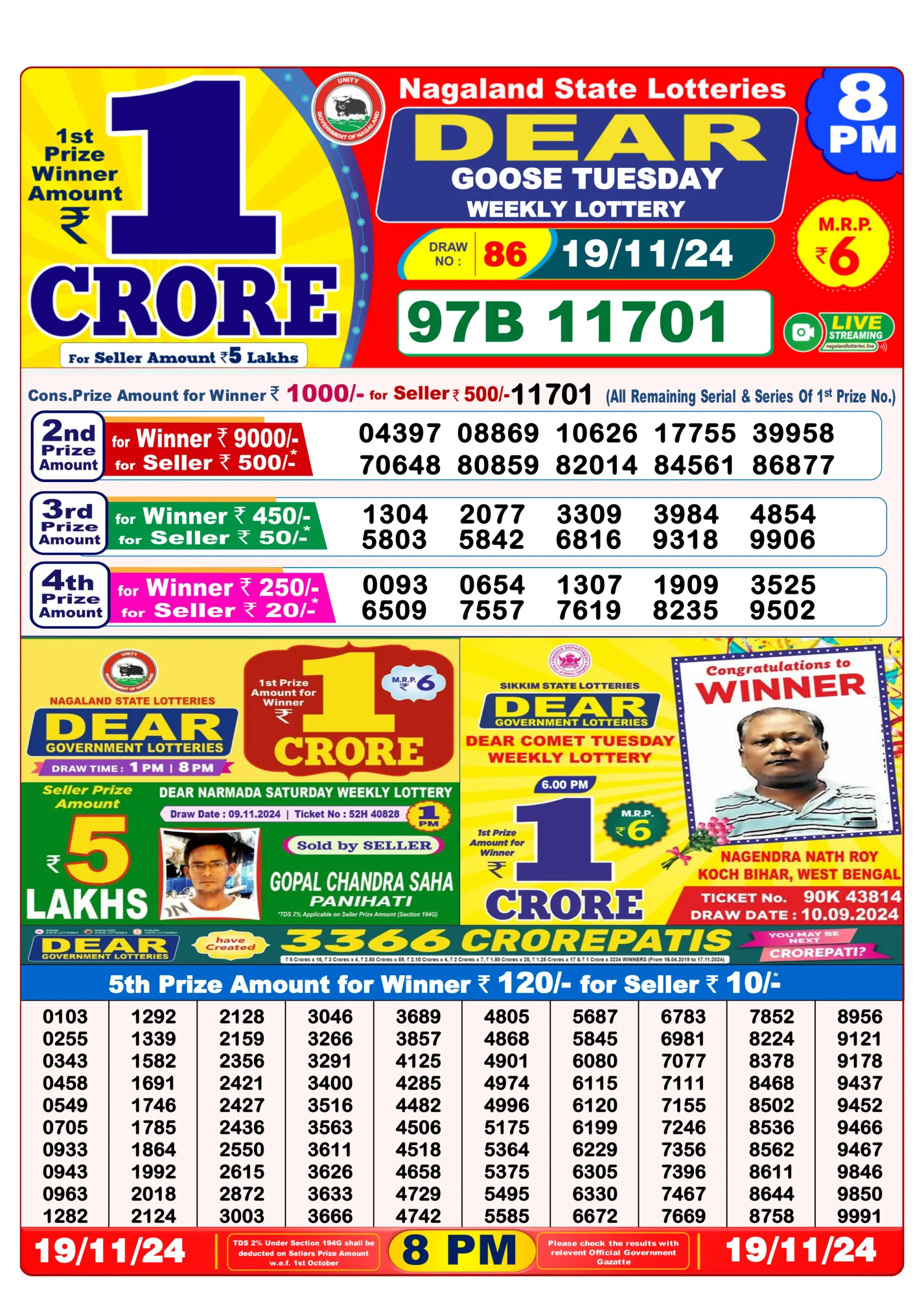 Nagaland Dear Lottery Result Yesterday 8PM